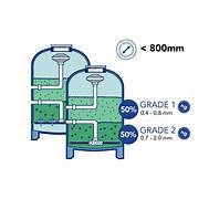Le meilleur Média filtrant AFM NG BAYROL pour piscine coque enpolyester à Roquebrune sur Argens